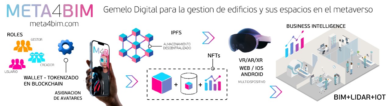 Anuncio del producto "META4BIM" de la empresa BIM6D
